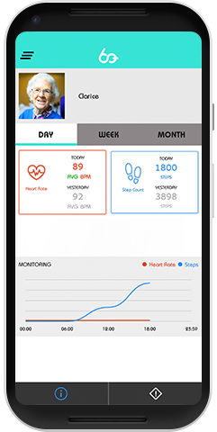 60+ Care App Dashboard