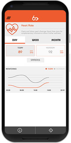 60+ Care App Heart Rate